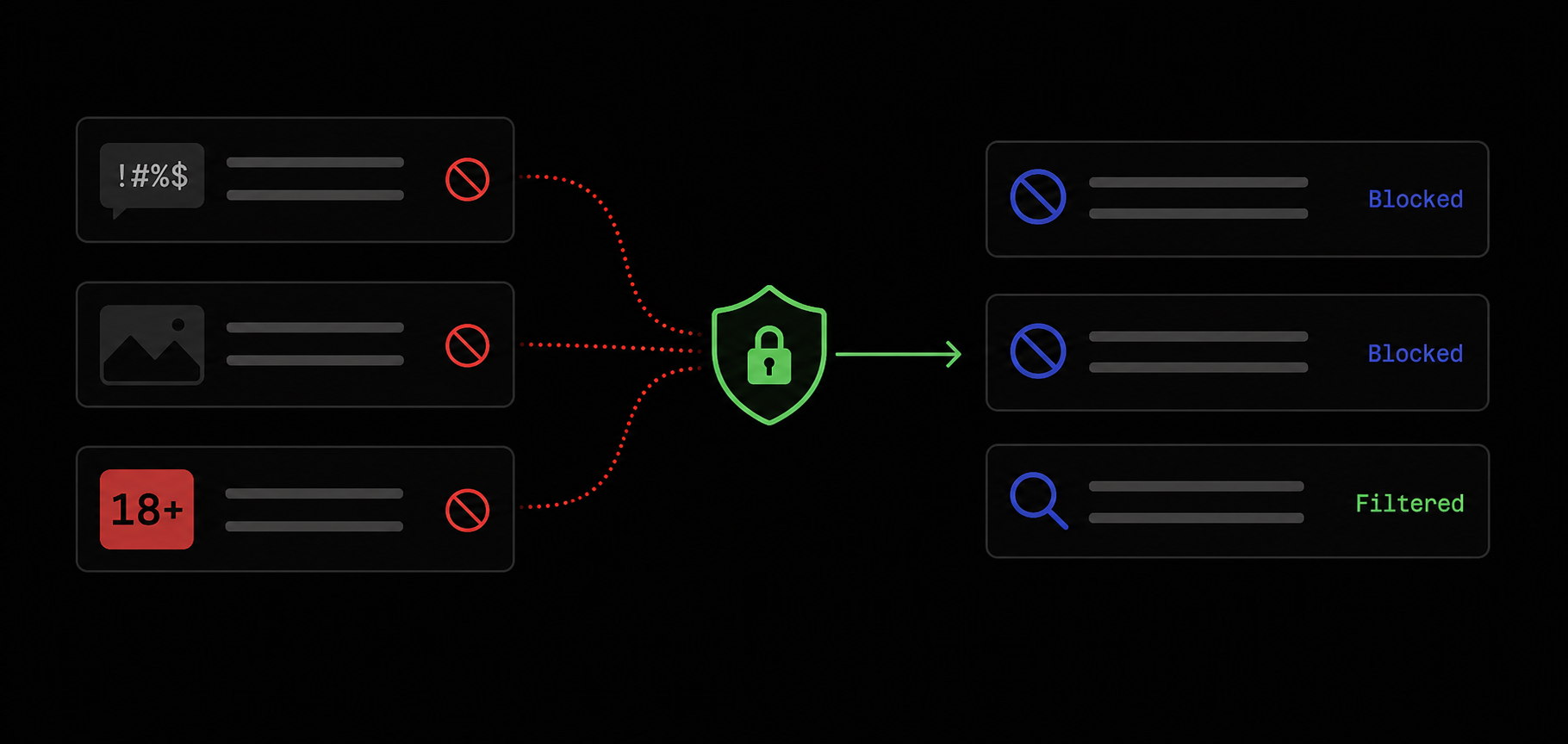 Safe Browse filtering preview